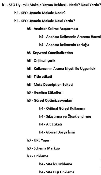 SEO Uyumlu Makale Nedir Nasıl Yazılır